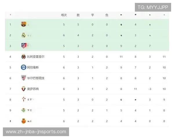 西甲联赛第二名争夺战与赛季走势